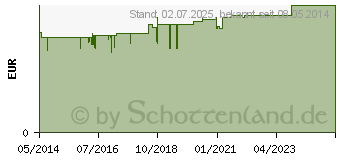 Preistrend fr OHRENREINIGER m.Metallschlinge (00943150)