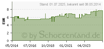 Preistrend fr EISSPRAY (00943492)