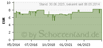 Preistrend fr EISSPRAY (00943500)