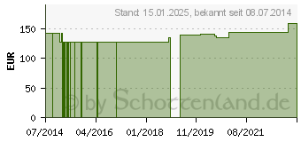 Preistrend fr THREONIN+Q10 GPH Kapseln (00943598)