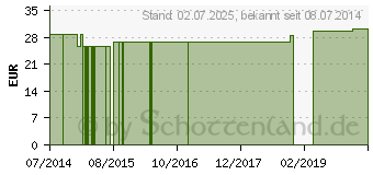 Preistrend fr ORNITHIN/TYROSIN 3:2 GPH Kapseln (00943718)