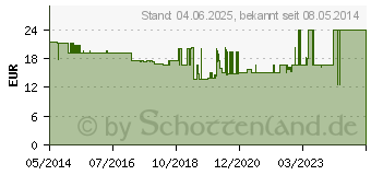 Preistrend fr UNIFINE Pentips Kanle 29 G 12 mm (00943888)