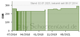 Preistrend fr ORNITHIN/TYROSIN 3:2 GPH Kapseln (00944155)