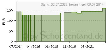 Preistrend fr ORNITHIN/TRYPTOPHAN 1:1 GPH Kapseln (00944623)