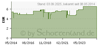 Preistrend fr BORT PediSoft Silikonring large (00945083)