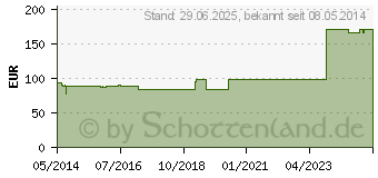 Preistrend fr SOLIDAGO VIRGAUREA INJEEL Ampullen (00945203)