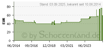 Preistrend fr BORT KubiTal Ellenbogen-Polster-Bandage XL blau (00945278)