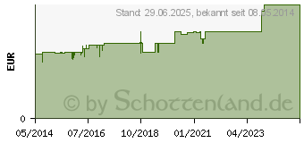 Preistrend fr SENADA Folienbeutel 30x40 (00946088)