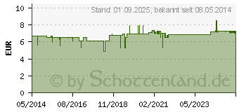 Preistrend fr BIFON Haarlsung (00946384)