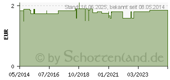 Preistrend fr ANTI-STRESS Ball farblich sortiert (00946823)