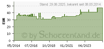 Preistrend fr SENADA Sportsortiment medium (00947449)