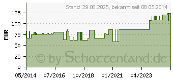 Preistrend fr SENADA Sportsortiment large (00947455)