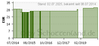 Preistrend fr ORNITHIN/ARGININ 1:2 GPH Kapseln (00948118)