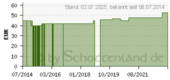 Preistrend fr ORNITHIN/ARGININ 1:2 GPH Kapseln (00948644)