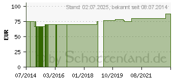 Preistrend fr ORNITHIN/ARGININ 1:2 GPH Kapseln (00948696)