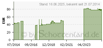 Preistrend fr ARTISTEP S Gehsohle XS 31-34 m.Klettb.45565 (00948911)