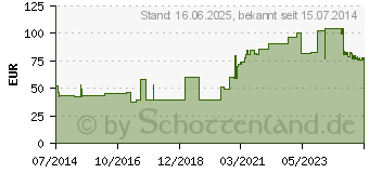 Preistrend fr ARTISTEP S Gehsohle S 35-38 m.Klettb.45566 (00948928)