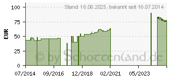 Preistrend fr ARTISTEP S Gehsohle M 39-41 m.Klettb.45567 (00948934)