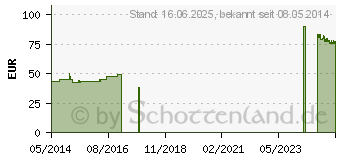 Preistrend fr ARTISTEP S Gehsohle L 42-43 m.Klettb.45568 (00948940)