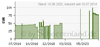 Preistrend fr ARTISTEP S Gehsohle XL 44-47 m.Klettb.45569 (00948957)