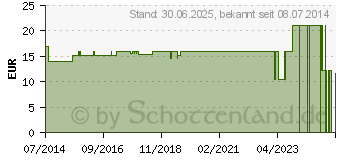 Preistrend fr NOBALUX Fixierbinde elastisch 10 cmx4 m (00950747)