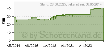 Preistrend fr SPASCUPREEL Tabletten (00951310)