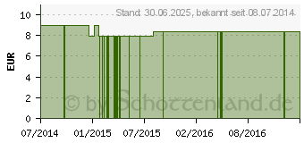 Preistrend fr KOHL 250 mg GPH Kapseln (00951385)