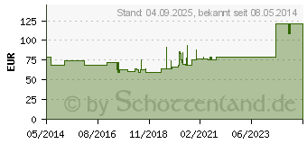 Preistrend fr BIATAIN Schaumverband 10x20 cm nicht haftend (00953852)