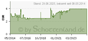 Preistrend fr SIDROGA Bio Kinder-Erkltungstee Filterbeutel (00953929)