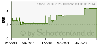 Preistrend fr SIDROGA Bio Kinder-Fencheltee Filterbeutel (00953935)