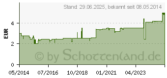 Preistrend fr SIDROGA Bio Kinder-Frchtetee Filterbeutel (00953941)