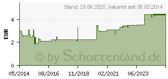 Preistrend fr SIDROGA Bio Kinder-Gute-Nacht-Tee Filterbeutel (00953958)