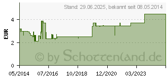 Preistrend fr SIDROGA Bio Kinder-Hustentee Filterbeutel (00953964)