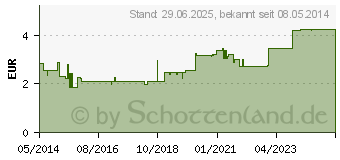 Preistrend fr SIDROGA Bio Suglings- und Kindertee Filterbeutel (00953987)