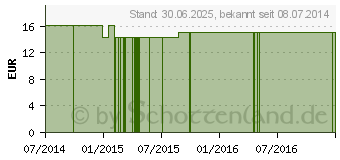 Preistrend fr KOHL 250 mg GPH Kapseln (00954567)