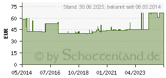 Preistrend fr KOCHSALZLSUNG 0,9% Braun Ecobag (00954739)