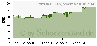 Preistrend fr WIDMER Remederm Gesichtscreme o.P. (00956276)