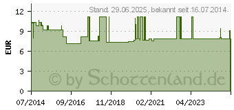 Preistrend fr SPRHPISTOLE fr 1 l-Flasche (00956603)