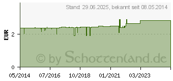 Preistrend fr SPEICK Rasierseife (00956626)