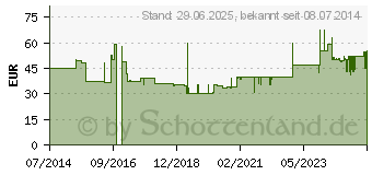 Preistrend fr ALPHA-LIPON AL 600 Filmtabletten (00958401)