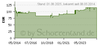 Preistrend fr PIESEL PIEPSER Enuresis Bettnsserweckapparat (00960183)