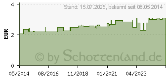 Preistrend fr BIOTTA Karotten Direktsaft m.11% O-Saft (00960390)