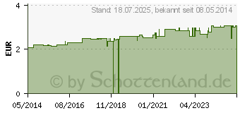 Preistrend fr BIOTTA rote Bete Direktsaft (00960421)