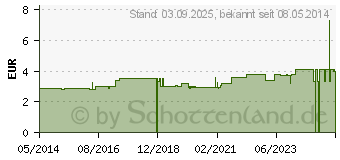 Preistrend fr BIOTTA Vita 7 Frchte-Gemse-Direktsaft m.Molke (00960444)