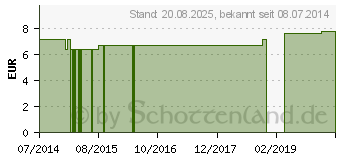 Preistrend fr OLIVENBLTTER+Crataegus GPH Kapseln (00960473)