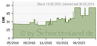 Preistrend fr SCHLINGGAZETUPFER 20x20cm pflaumengro steril (00960556)