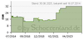 Preistrend fr MULLKOMPRESSEN 10x20 cm unsteril 8fach (00961113)