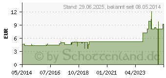 Preistrend fr SPIRAEA KOMPLEX Nr.44 Dilution (00961395)