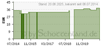 Preistrend fr OLIVENBLTTER+Crataegus GPH Kapseln (00961521)