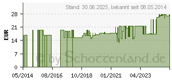 Preistrend fr VERBANDWATTE Rolle 40 cm Baumwolle (00961805)